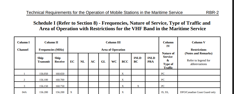 RBR-2 Schedule 1
