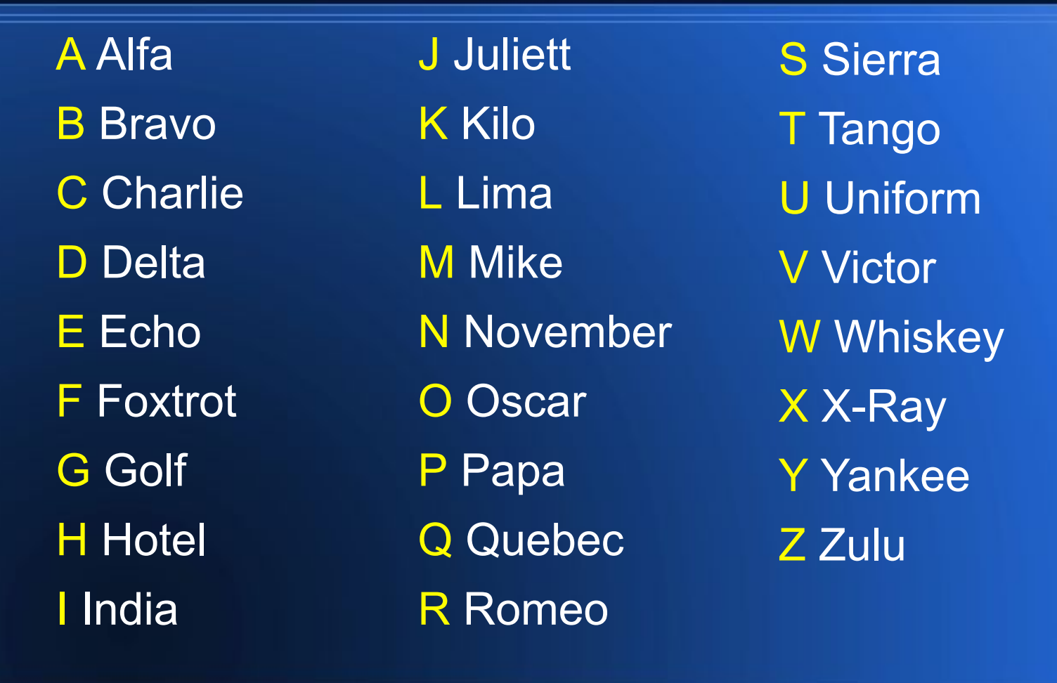 Phonetic Alphabet