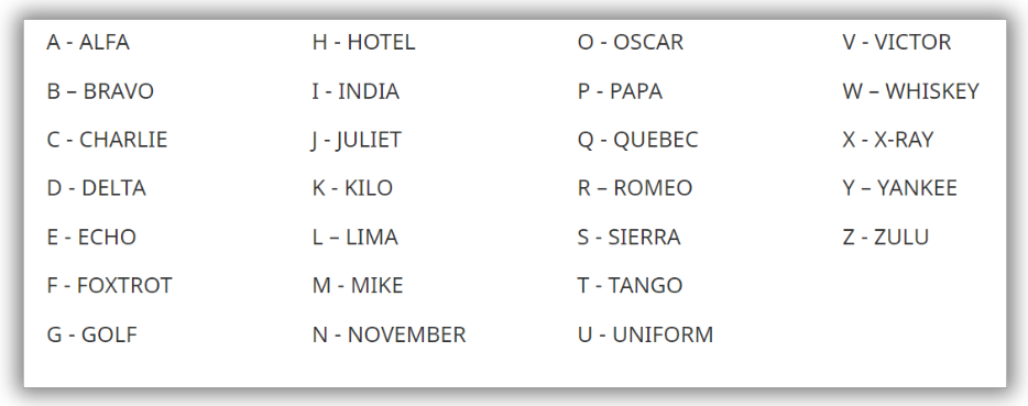 Phonetic Alphabet 2